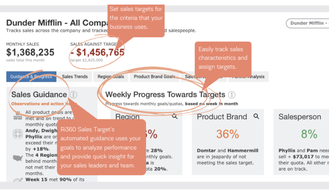 4 Features for your B2B Sales Analytics