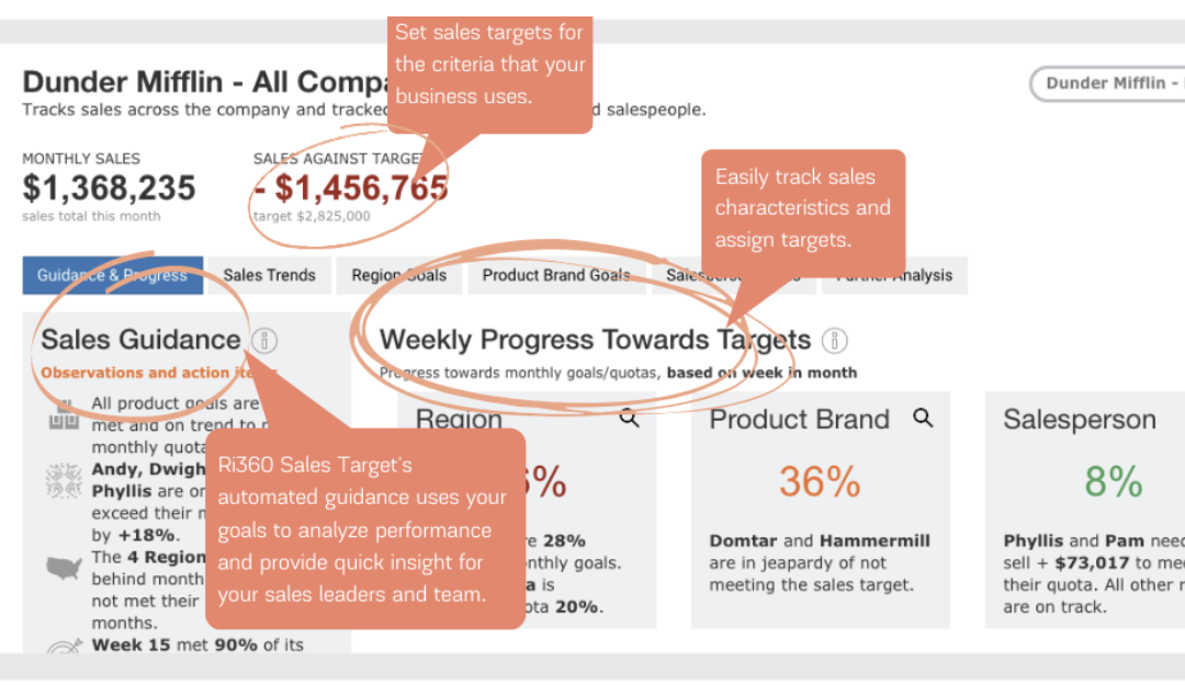 4 Features for Your B2B Sales Analytics Software