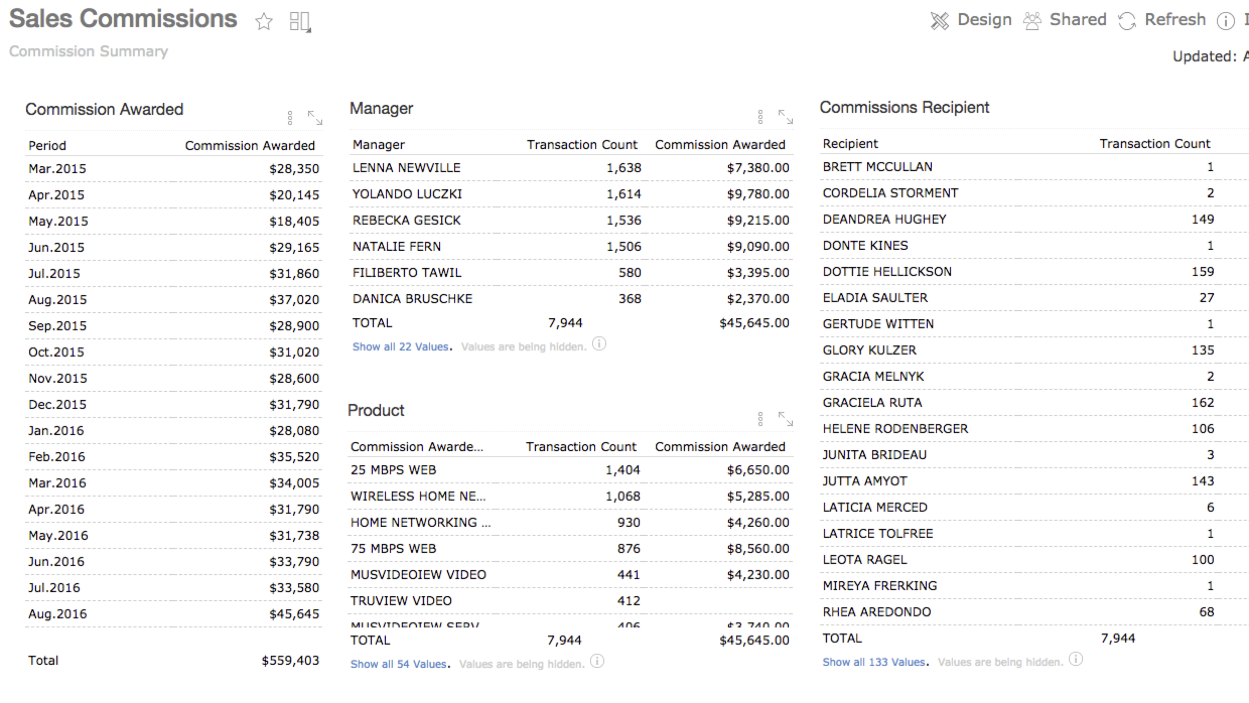 Neat Data Sales Commissions 