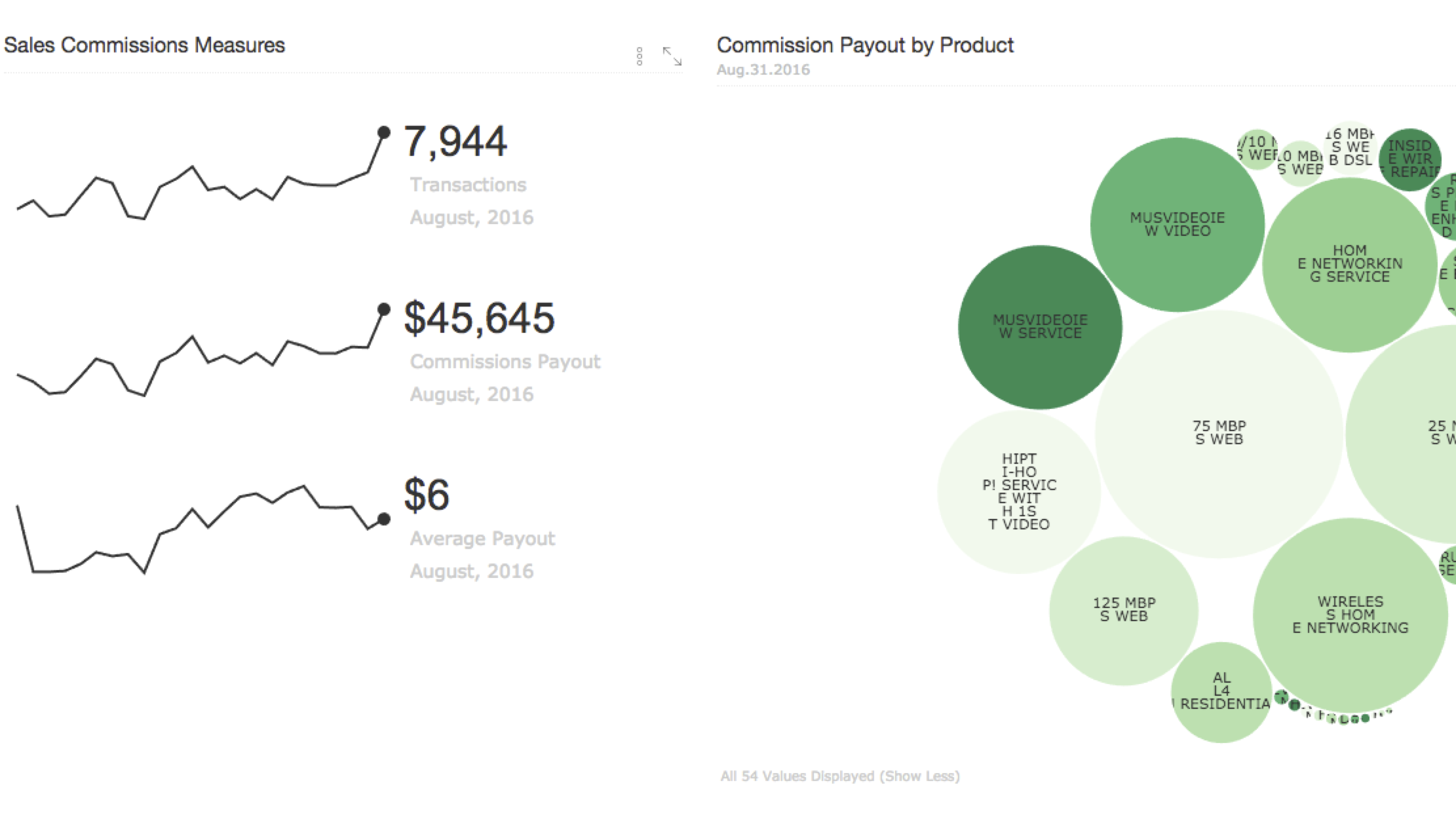 Neat Data Food Commission