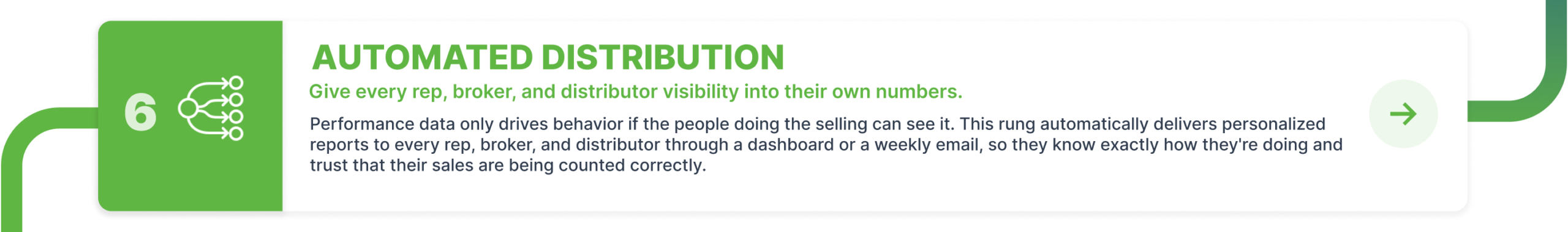 Automated Distribution Automated Distribution