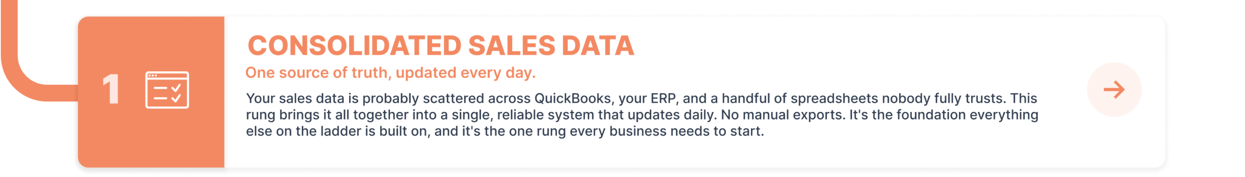 Consolidated Sales Data Consolidated Sales Data