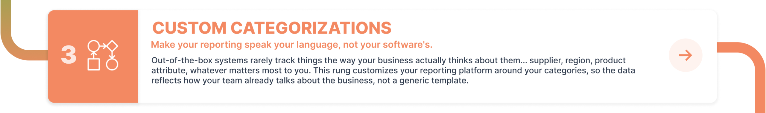 Custom Categorizations Custom Categorizations