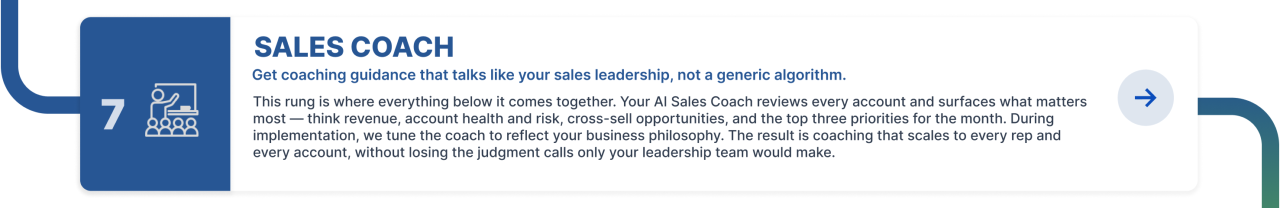 Sales Coach Sales Coach