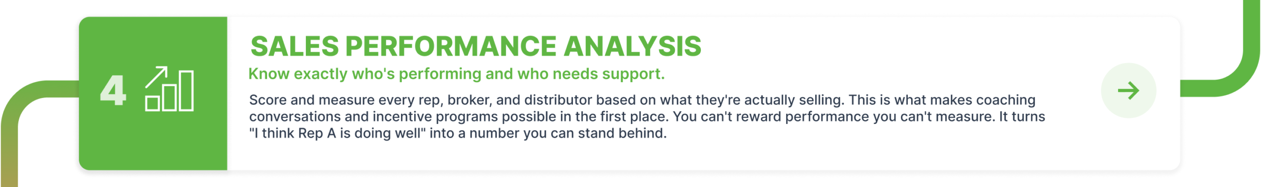 Sales Performance Analysis Sales Performance Analysis